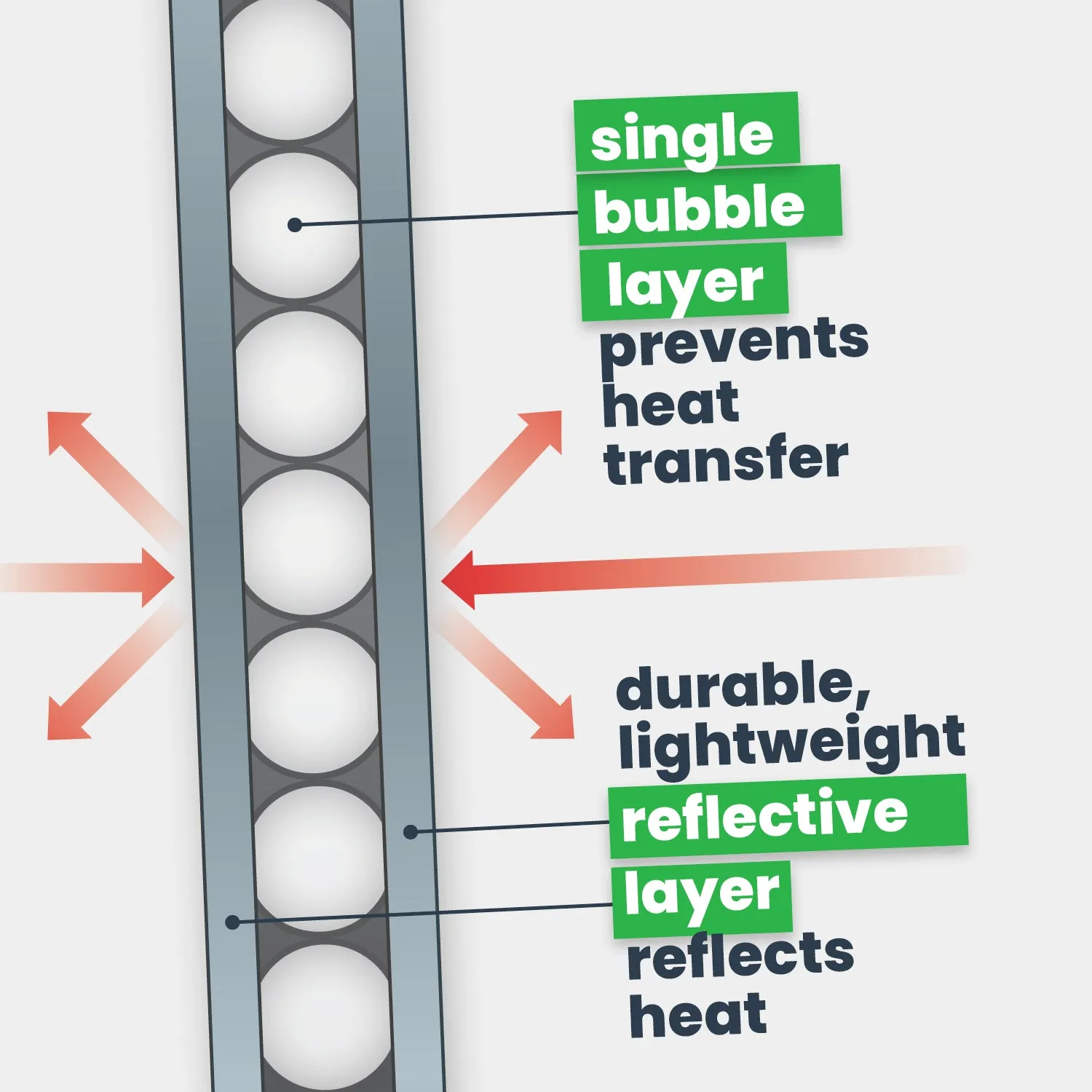 Single Bubble Insulation - Foil/Foil - 4' x 125' (500 sq ft)
